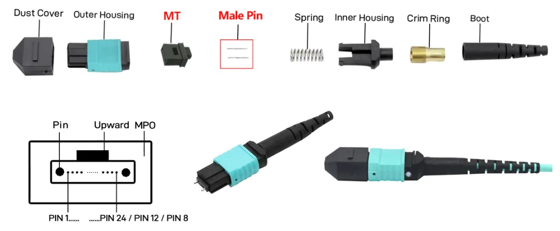 Practices for MTP/MPO Connectors Practices for MTP/MPO Connectors